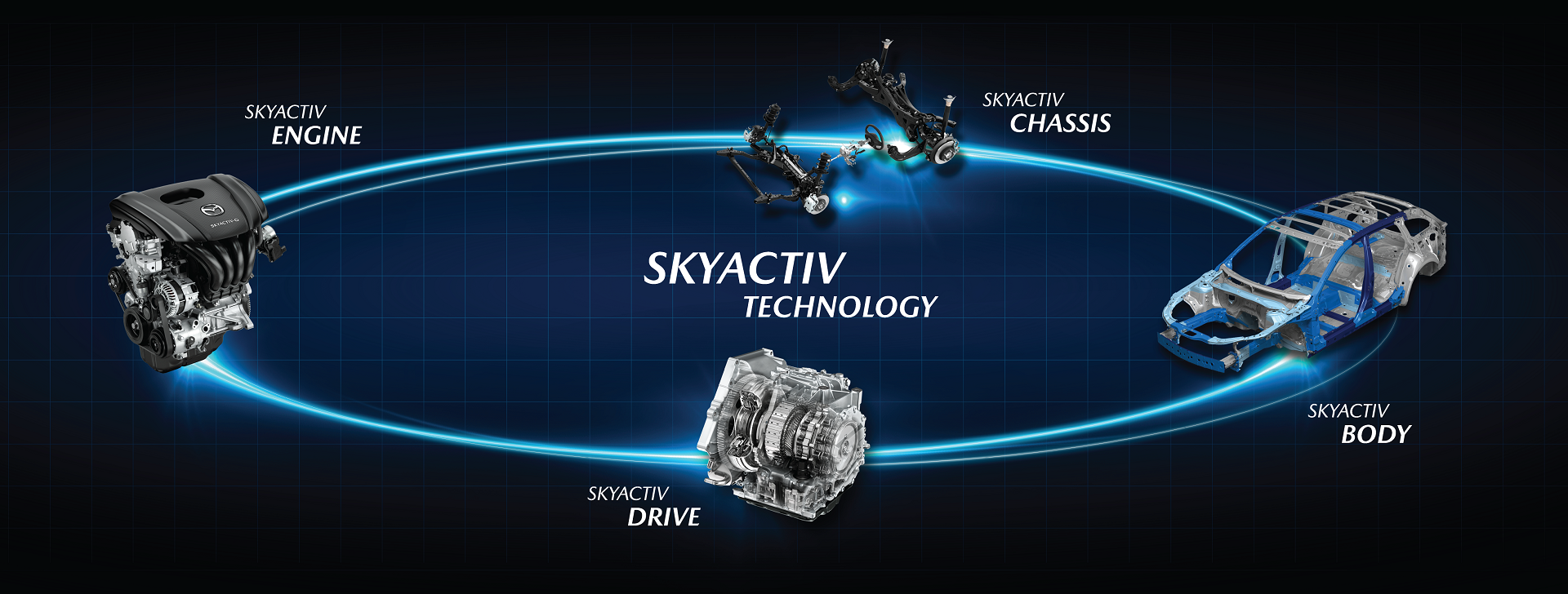 Skyactiv New Suv